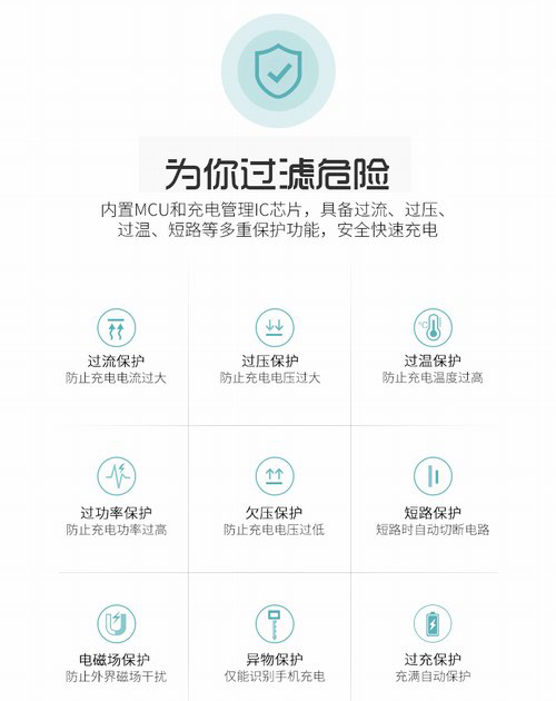 YMP嵌入式無(wú)線充電器Qi15W快速無(wú)線充電器13